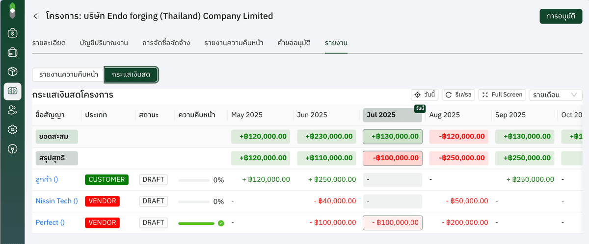 Project Management & Approval Flow System interface screenshot