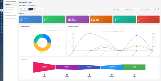 Khaojai ERP dashboard