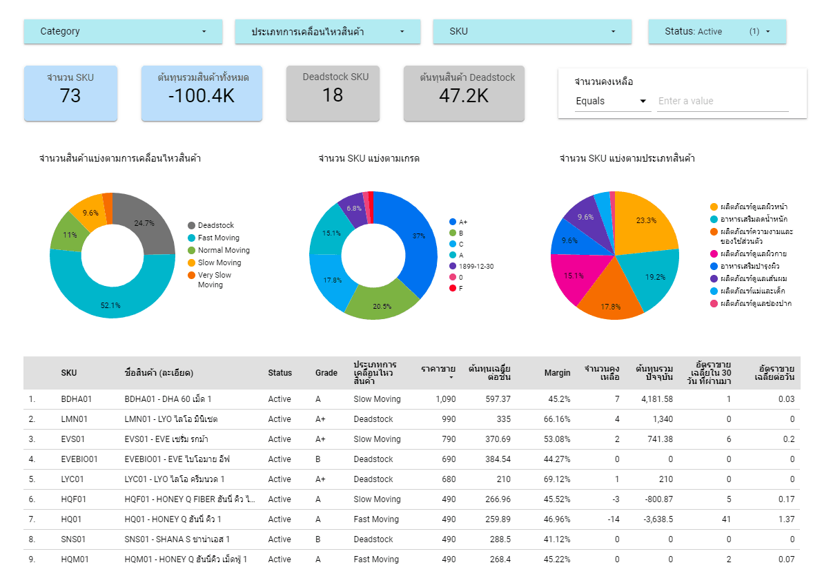 Data visualization dashboard